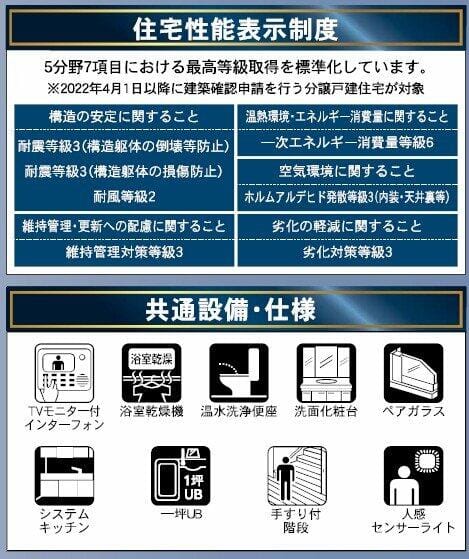 設備仕様も充実した4LDKファミリータイプ
