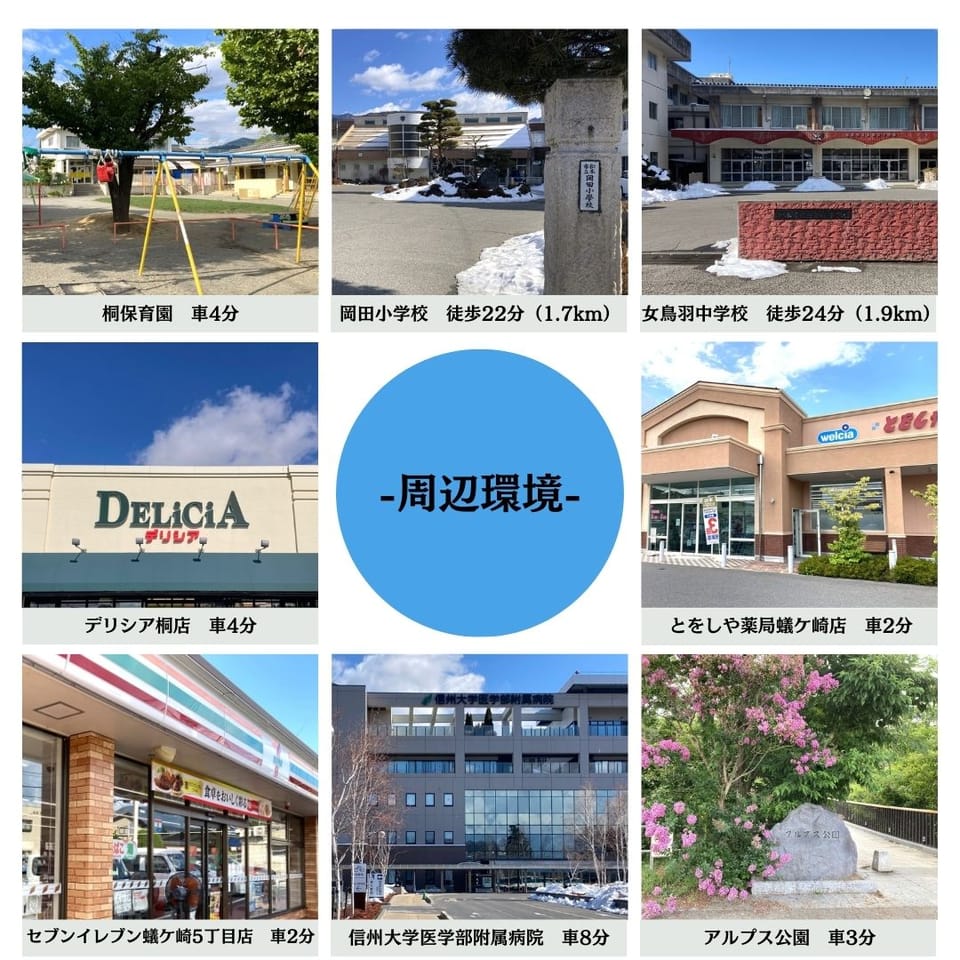 スーパーまで車4分、ドラッグストアやコンビニは車2分!販売店充実の沢村エリアにアクセスしやすい立地。