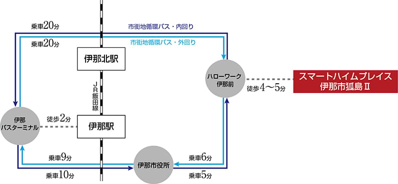 ※上記バスの情報は2025年3月現在の情報で、変更になる場合があります。