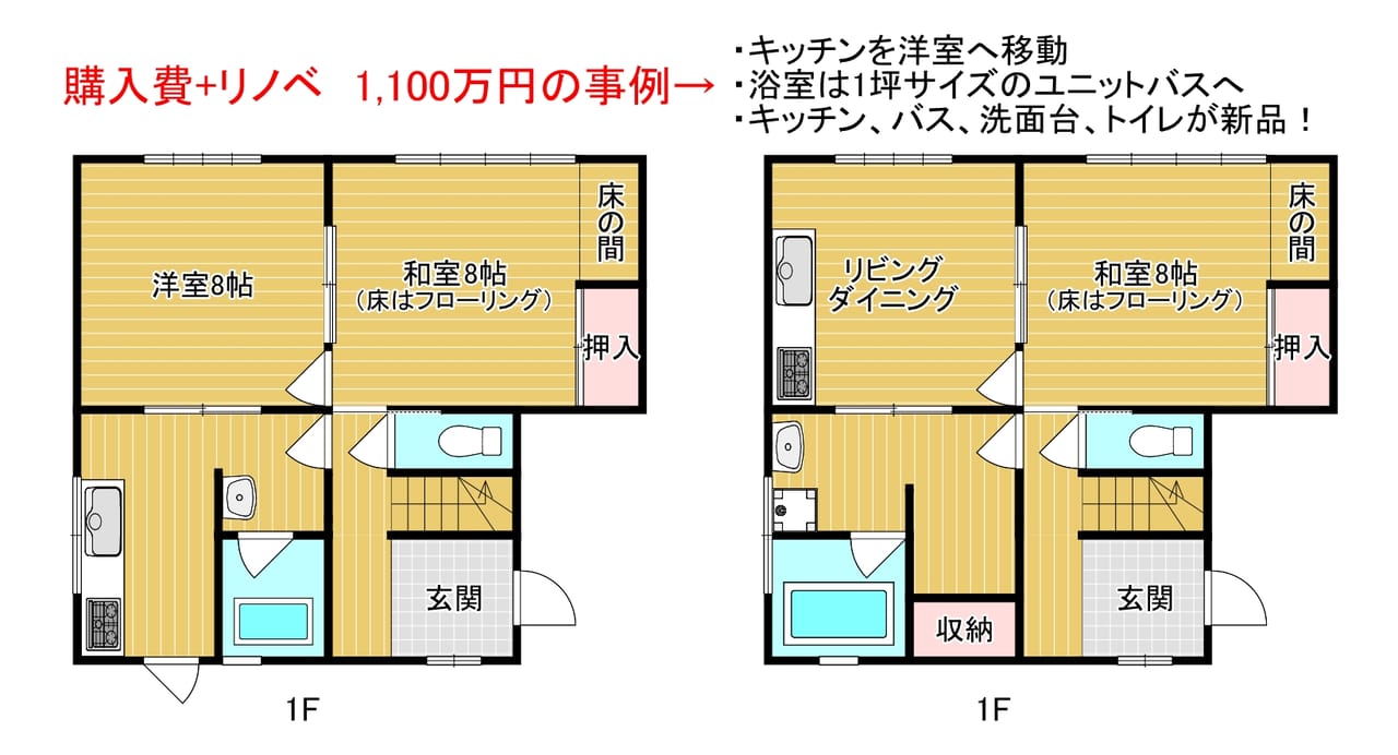リノベのご案内