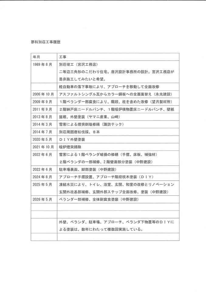 改修工事履歴