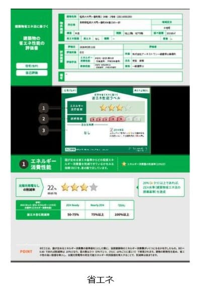 省エネ性能ラベル