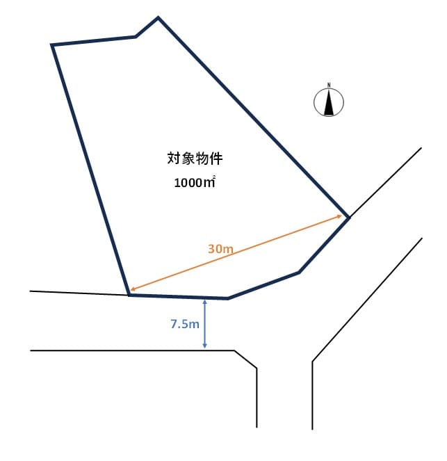 区画図