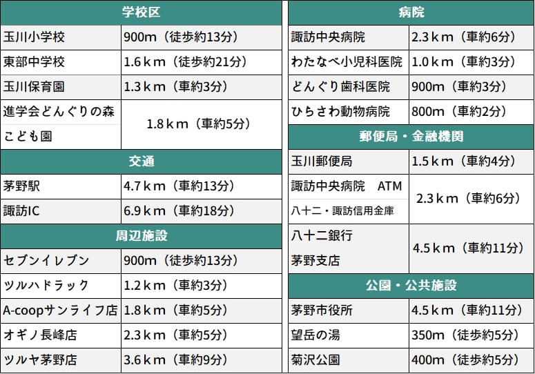 周辺施設