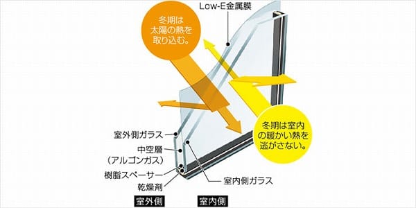 Low-E ペアガラス