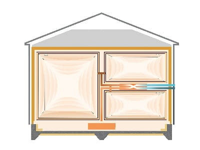 FB工法は最小の機器と最小の燃費で暮らせる建物が一体となり、至福の快適環境を提供する24時間全館空調システムです。 快適な暮らしは、断熱・気密・換気・通気による基本性能のバランスで決まります。床・壁・天井の６面から放出される輻射熱で室内環境を快適に保ちます。